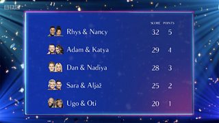 Bbc Blogs Strictly Come Dancing Who S Saying Goodbye To The Ballroom
