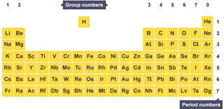 The modern periodic table - BBC Bitesize