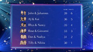 Bbc Blogs Strictly Come Dancing Who S Dancing Through To The Quarter Final