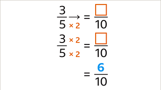 How to convert fractions to decimals – KS3 Maths - BBC Bitesize