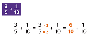 Learn how to add fractions – KS3 Maths – BBC Bitesize - BBC Bitesize