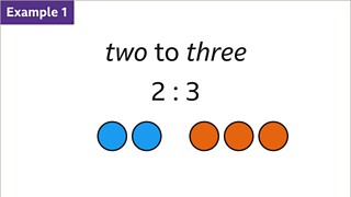 Equivalent Ratios And Simplifying Ratios - KS3 Maths - BBC Bitesize