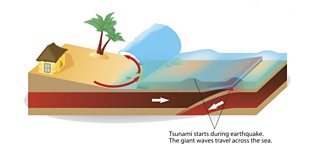 Tectonic Hazards - Earthquakes And Tsunamis Guide For KS3 Geography ...