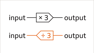 Functions - KS3 Maths - BBC Bitesize