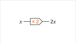 Functions - KS3 Maths - BBC Bitesize