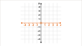 The four quadrants - KS3 Maths - BBC Bitesize - BBC Bitesize