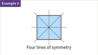 Symmetry - KS3 Maths - BBC Bitesize - BBC Bitesize