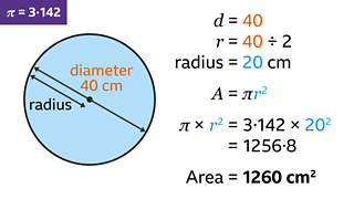 Area of circles - KS3 Maths - BBC Bitesize