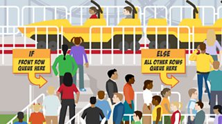 KS3 Computer Science - BBC Bitesize