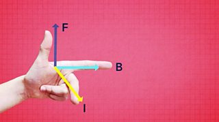 Magnetism And Electromagnetism - GCSE Physics (Single Science) - BBC ...