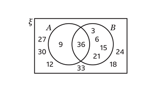 The Complement Of A Set - KS3 Maths - BBC Bitesize - BBC Bitesize