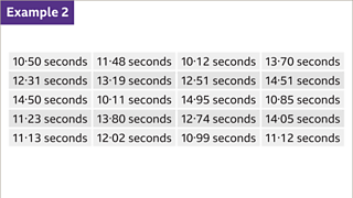 Grouping continuous data - BBC Bitesize