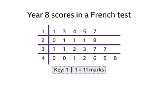 Stem And Leaf Diagrams - BBC Bitesize