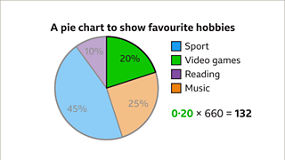 Pie charts - KS3 Maths - BBC Bitesize - BBC Bitesize