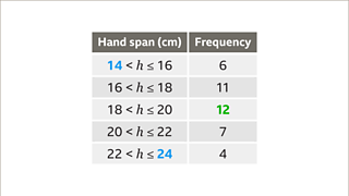 Frequency Diagrams And Frequency Polygons - KS3 Maths - BBC Bitesize ...