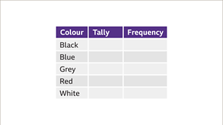 Tallying And Frequency Charts (including Tally Charts For Grouped Data ...