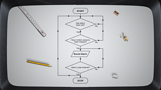 Control systems - KS3 Technology and Design - BBC Bitesize