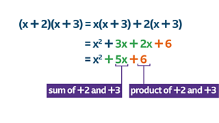 Module 3 (M3) - algebra - factorising - BBC Bitesize