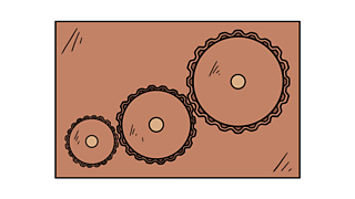 What are gears and pulleys - KS2 - BBC Bitesize