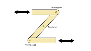 What are levers and linkages? - KS2 - BBC Bitesize