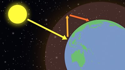 Climate change - Humanities Geography age 8-11 - BBC Bitesize