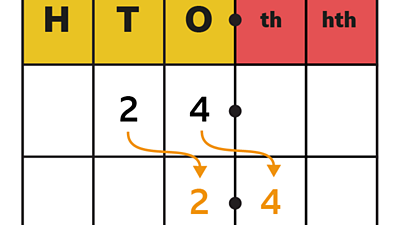 Divide decimals by 10, 100 and 1,000 - Maths - Learning with BBC ...