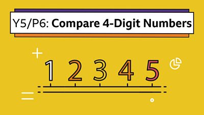 Icons of numbers 1 - 5 under the headline: Y5/P6 Compare 4-Digit Numbers