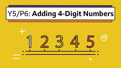 Icons of numbers 1 - 5 under the headline: Y5/P6 Adding 4-Digit Numbers