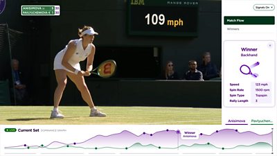 An illustration of Wimbledon's Centre Court building, surrounded by the venue's outer courts, as people mill around the grounds.