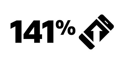 141% is written in black on a white background alongside an icon of a mobile phone with an arrow pointing upwards