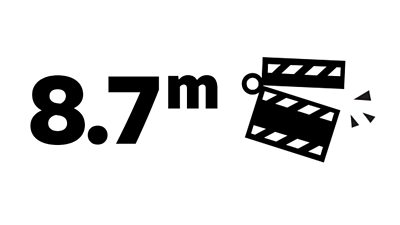 8.7 million written in black text on a white background next to an icon of a film clapper board