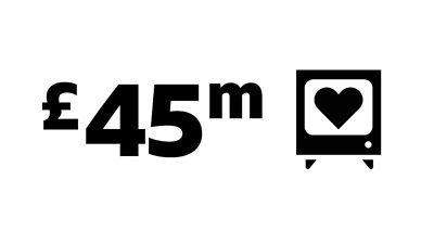 £45 million written in black text on a white background next to an icon of a television set with a heart in the screen