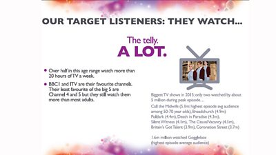 Our target listeners also watch the TV a lot. Over half watch more than 20 hours of TV a week, with 91ȱ One and ITV being their favourite channels. Favourite shows in 2015 include Call the Midwife, Broadchurch and Poldark.