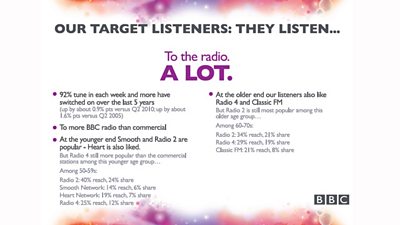 Our target listeners listen to the radio a lot. 92% tune in each week, mostly to 91ȱ Radio 2 and 4, but also Smooth and Classic FM. 