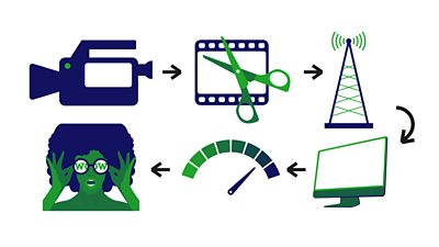 End to end Infographic