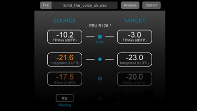 The Voice loudness measurement