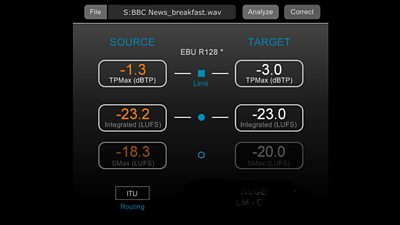 Breakfast News loudness measurement