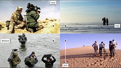 Tips to keep your camera safe when filming in extreme weather conditions (Heat, Cold, Moisture, Dust)