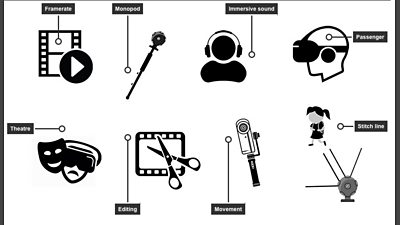 A series of labels saying Framerate, Monopod, Immersive Sound, Passenger, Theatre, Editing, Movement and Stitch Line