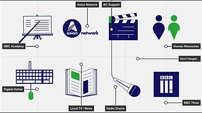  Image with information of the teams based in the mailbox 