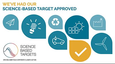 This image shows a selection of illustrations of electric cars, paper aeroplanes, lightbulbs, solar power panels, wind turbines and other symbols accompanied by the words we've had our science based target approved.