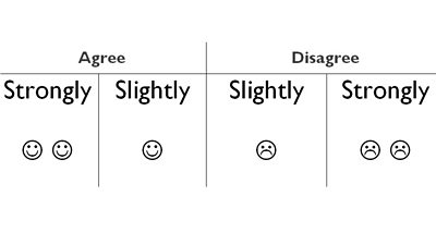 Show card with smiling and frowning faces.