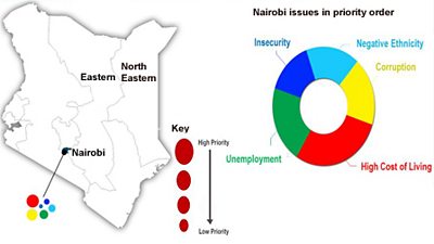 A graphic showing the issues in Nairobi - insecurity, negative ehnicity, corruption, unemployment and high cost of living