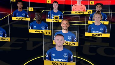 Keown and Wright's Everton selection