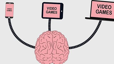 Graphic on a brain linked to video games