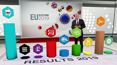 Breakdown of European Election results