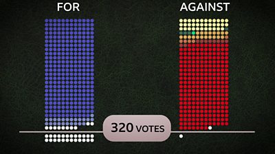 Graphic showing possible MP votes for and against new Brexit deal