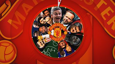 Ole's Wheel of Fortune
