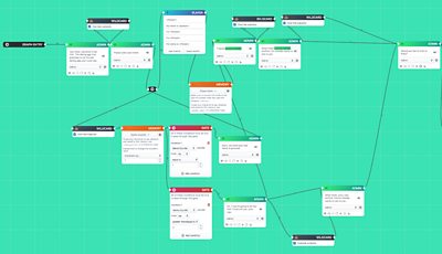 Under the bonnet of Charisma.ai - just a small section of the connected nodes that make up Alys's story The Act
