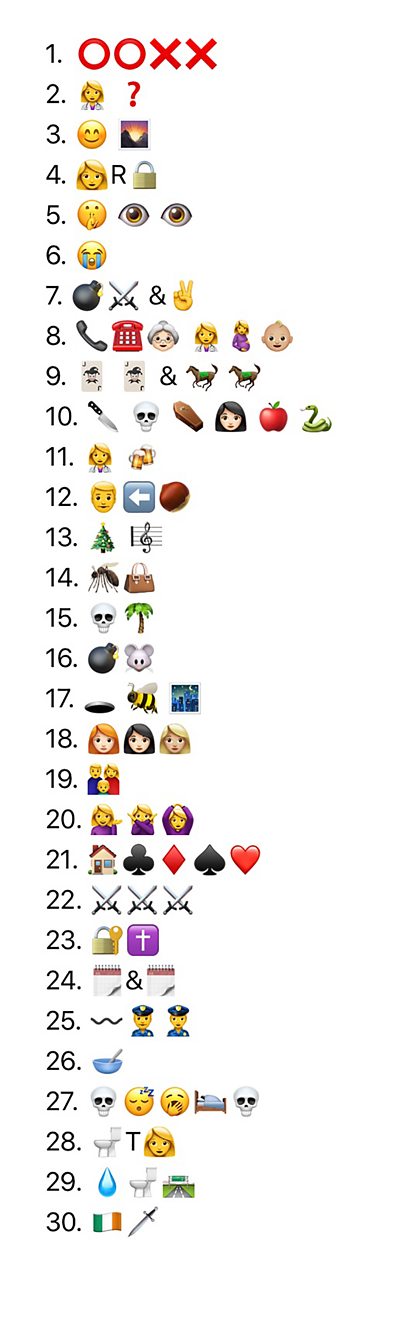 Can you name the BBC scripted show from the Emojis?
